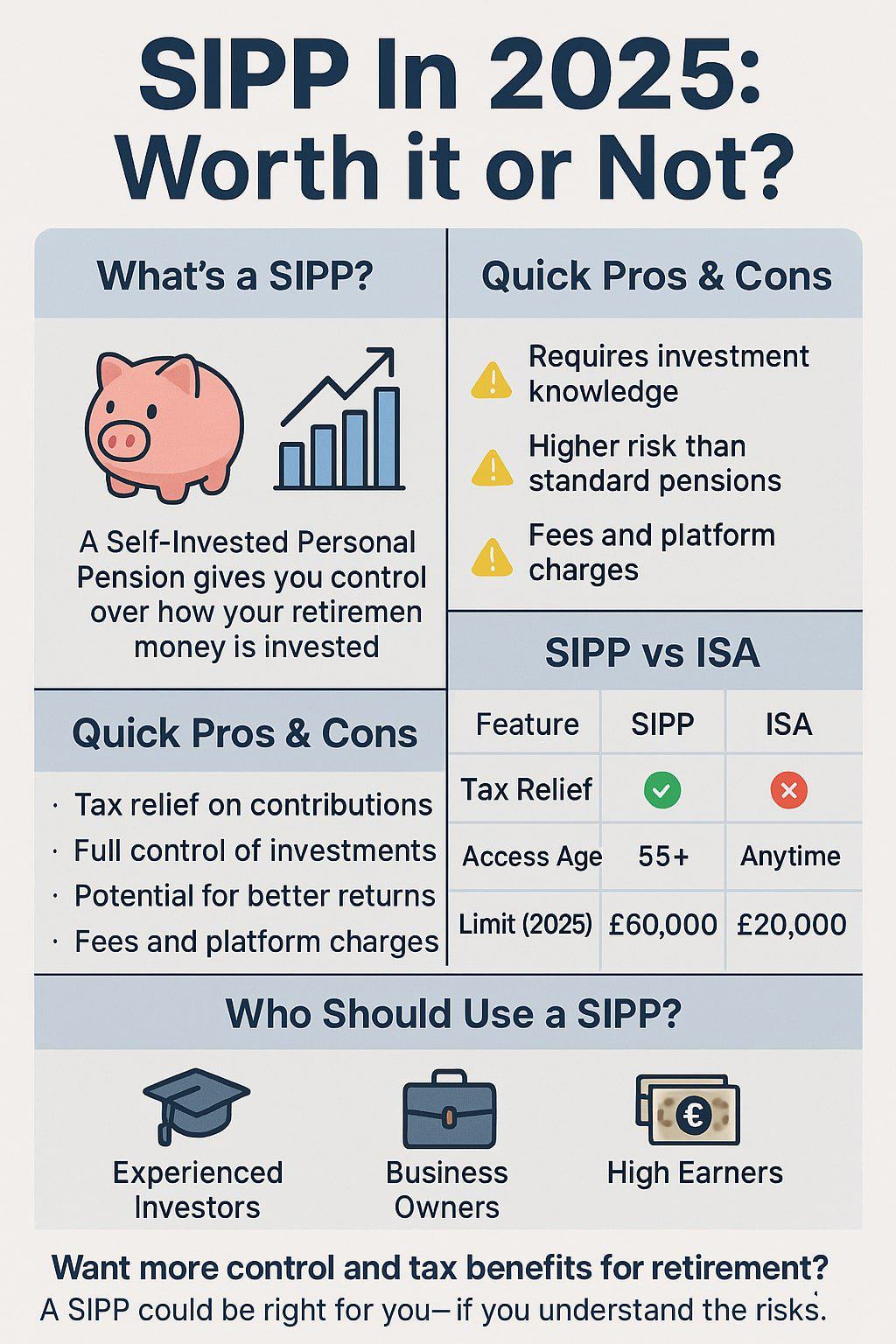Is a SIPP a Good Idea Infographic